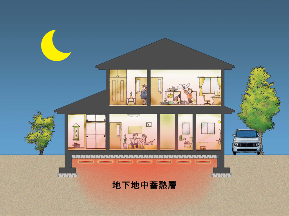 暑さや寒さの中であっても、住み心地の良い住宅にしたい。
